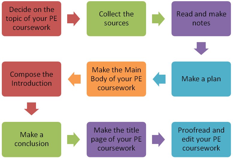 Sample Compare And Contrast Essay In Third Person